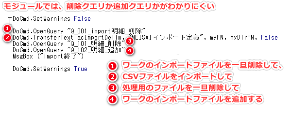 Accessのノウハウ 名前付け 日本システムアドミニストレータ連絡会