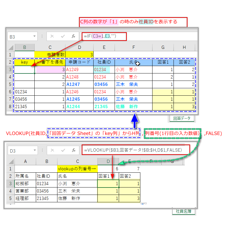 Excel 重複がある際に適切なデータを選ぶ Countif関数を使う 日本システムアドミニストレータ連絡会