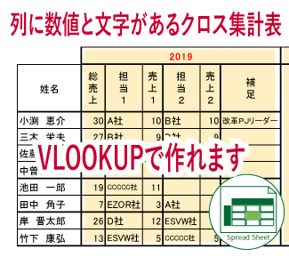 Excel 複数の列要素 数値と文字両方あり があるクロス集計表を作る 行と列の組み合わせでvlookupのkeyを作る 日本システムアドミニストレータ連絡会