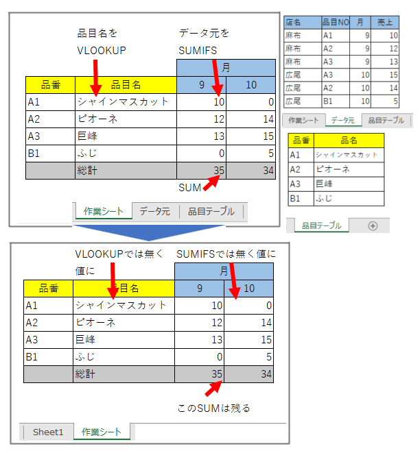Excel コピー 値貼り付け では無く リンク解除 を活用する 日本システムアドミニストレータ連絡会