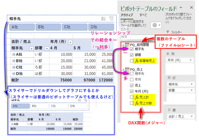 PowerPivot【01】PowerPivot（パワーピボット）で出来ること 日本システムアドミニストレータ連絡会