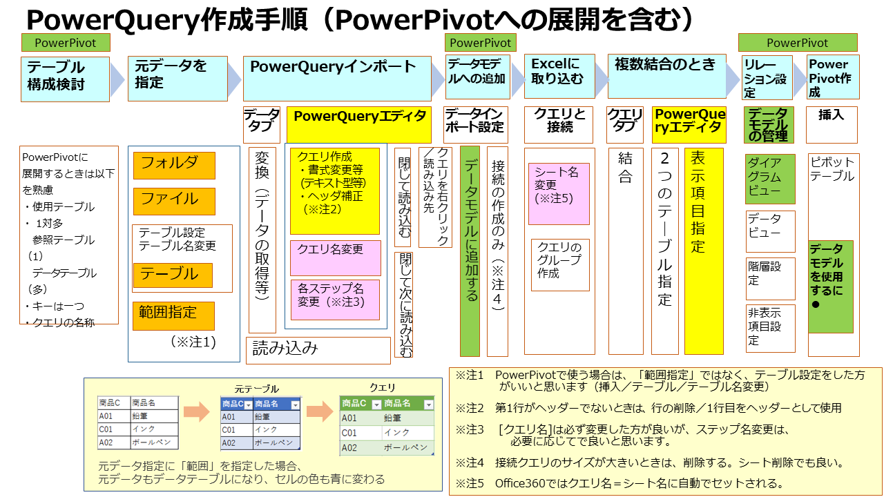 Powerquery 02 Powerquery パワークエリー の動かし方 日本システムアドミニストレータ連絡会