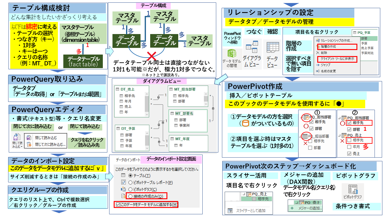 Powerpivot 02 Powerpivot パワーピボット の作成方法 設定編 日本システムアドミニストレータ連絡会